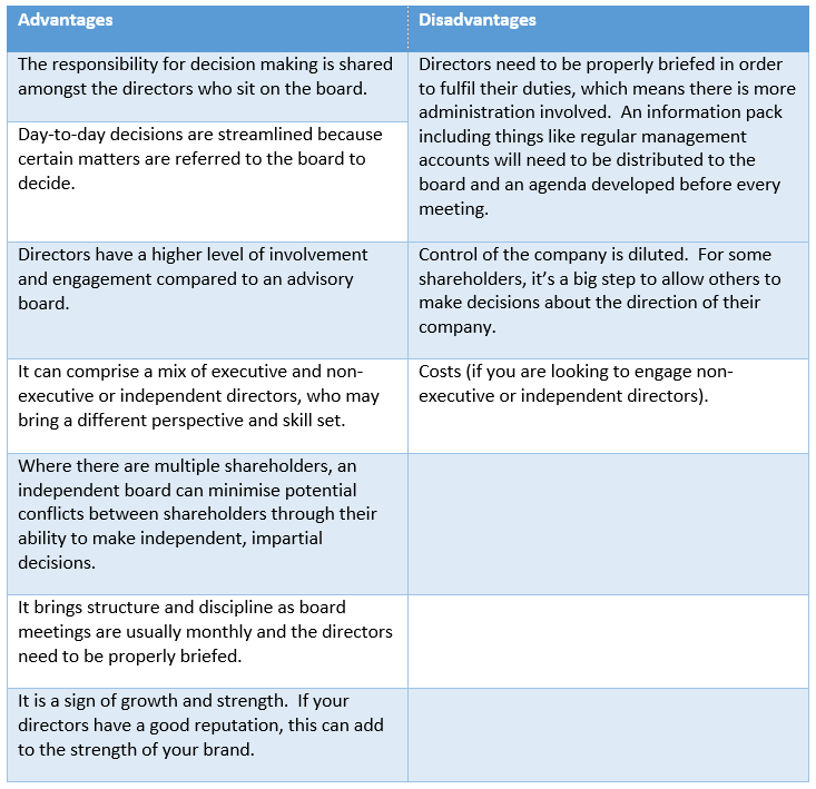The difference between an advisory board and a board of directors